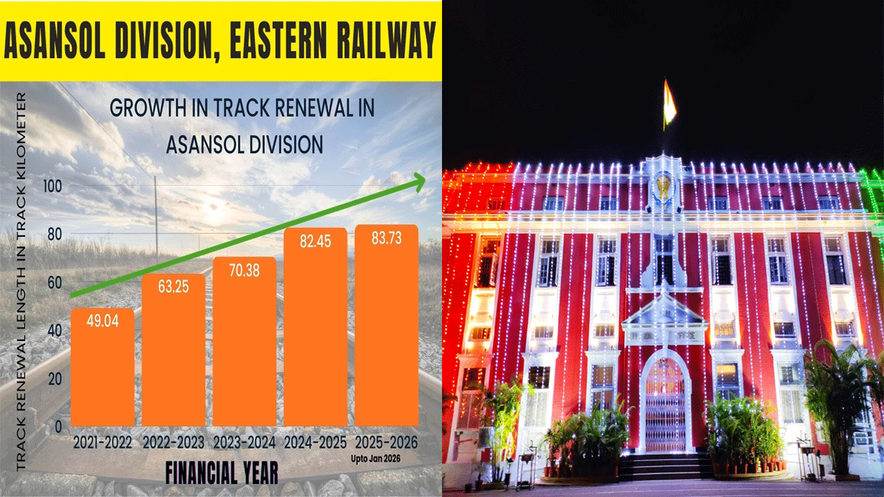 Asansol Divison Undertakes Track Rack Renewal to Strengthen Infrastructure, Safety and Train Operations